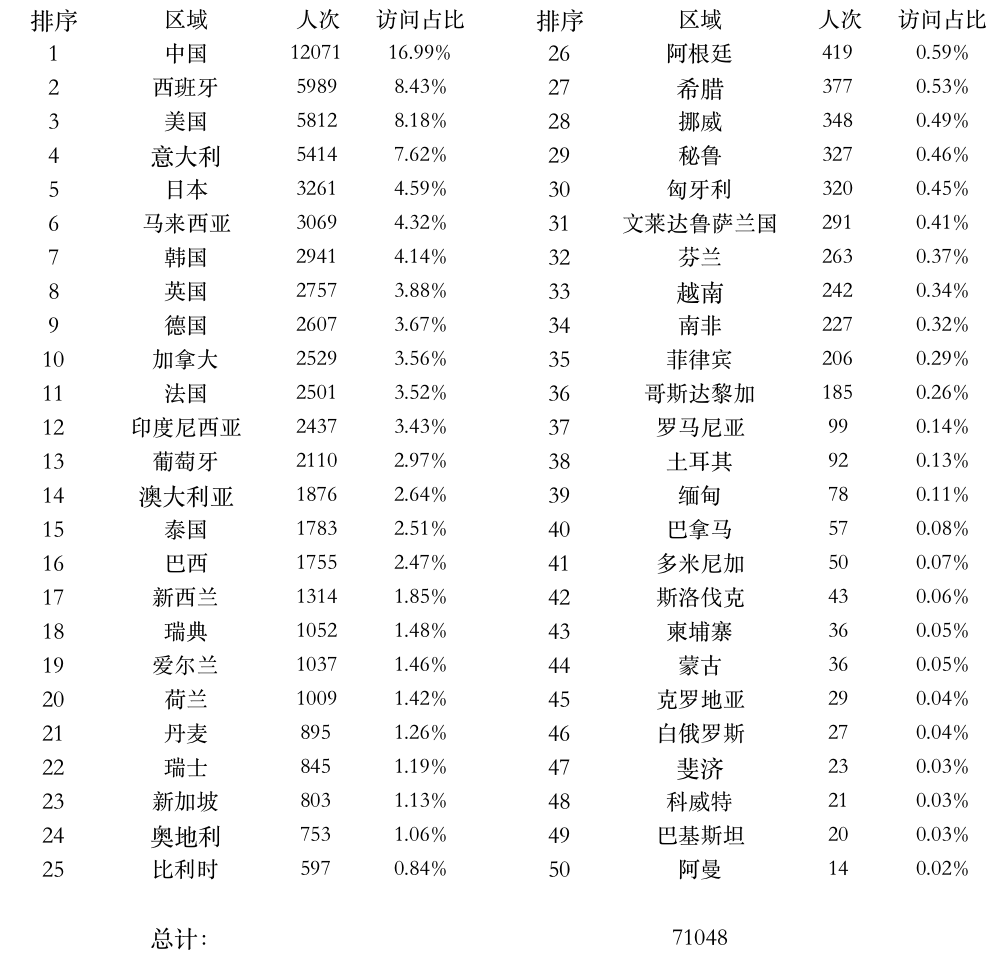 登陸點數(shù)據(jù).png