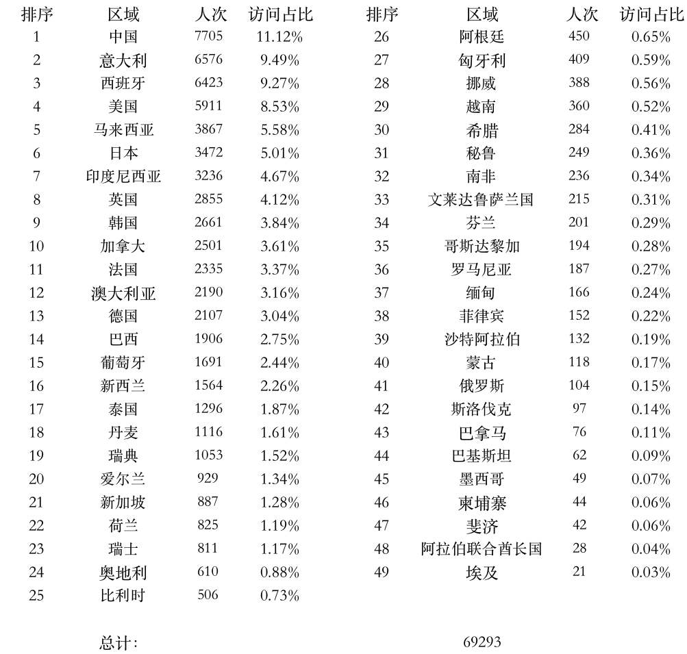 登陸點數(shù)據(jù).png