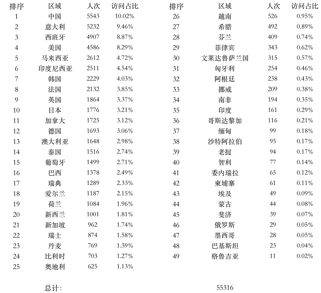 登陸點數(shù)據(jù).png