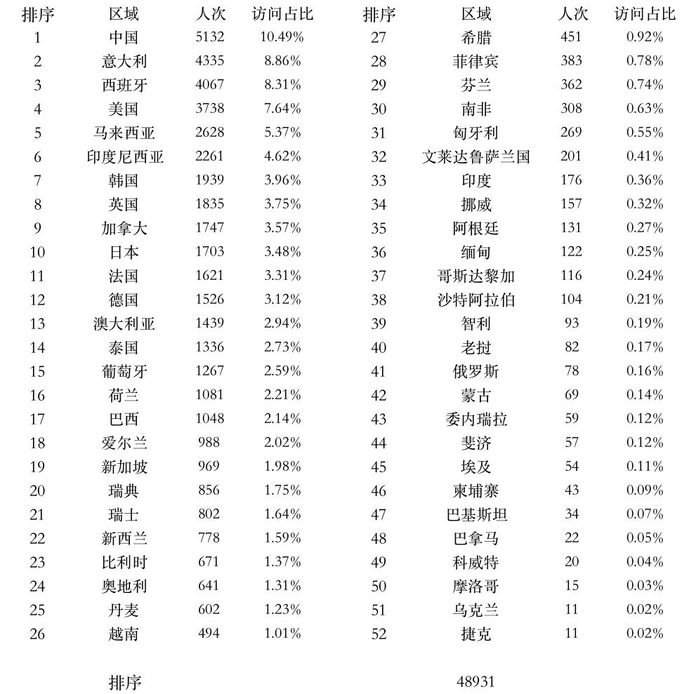 全球上課登錄點(diǎn)統(tǒng)計(jì).png