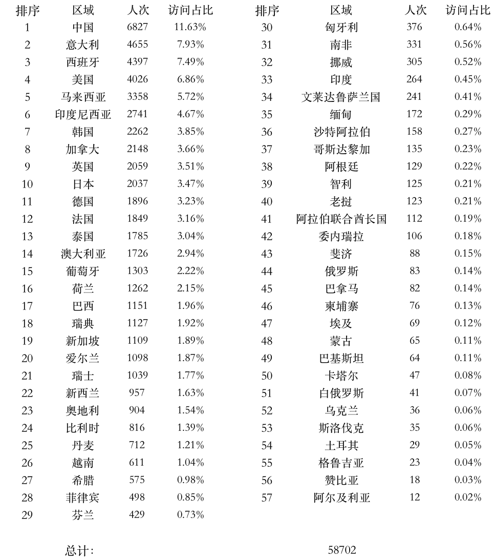 登陸點數(shù)據(jù).png