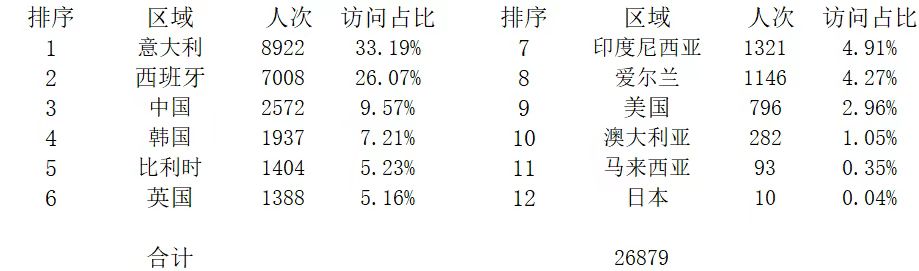 登錄點(diǎn).jpg