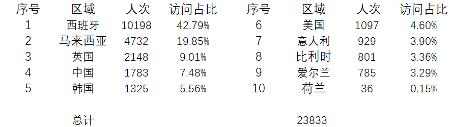 登陸點數(shù)據(jù).png