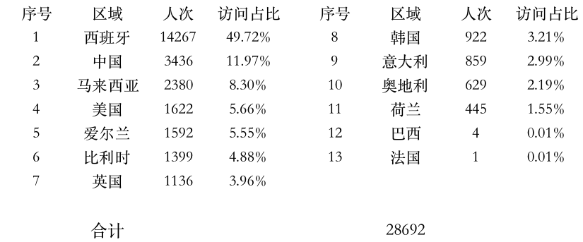 登陸點數(shù)據(jù).jpg