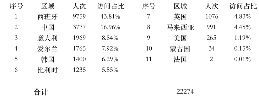 登陸點(diǎn)數(shù)據(jù).jpg