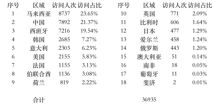 登陸點(diǎn)數(shù)據(jù).jpg