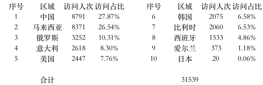 登陸點數據.jpg