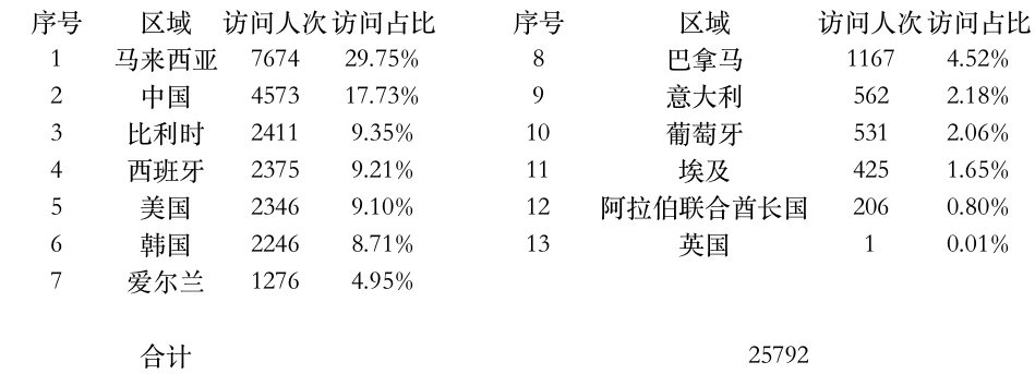 登陸點(diǎn)數(shù)據(jù).jpg