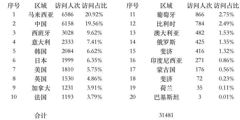 登陸點數(shù)據(jù).jpg