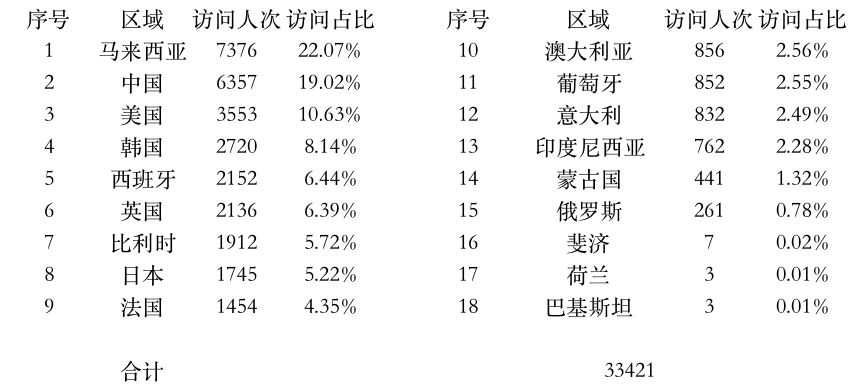 登陸點(diǎn)數(shù)據(jù).jpg