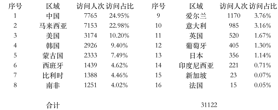 登陸點(diǎn)數(shù)據(jù).jpg