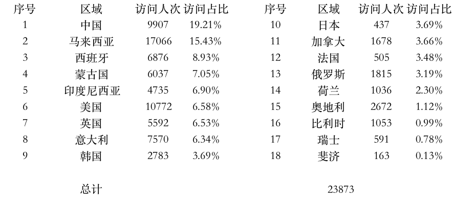 登陸點數(shù)據(jù).jpg