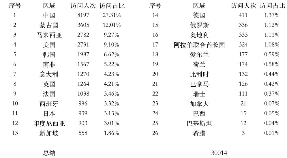 登陸點(diǎn)數(shù)據(jù).jpg