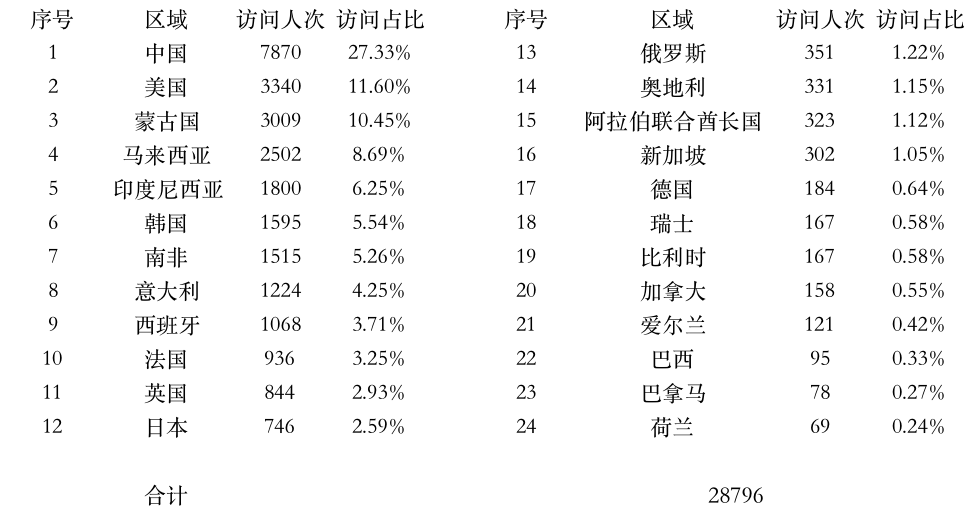 登陸點(diǎn)數(shù)據(jù).jpg