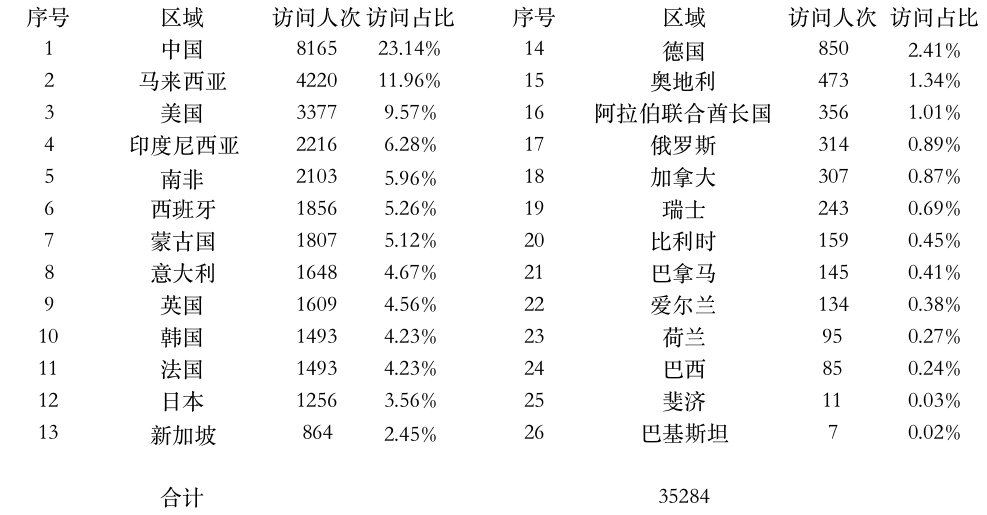 登陸點數(shù)據(jù).jpg